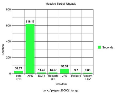 tarball unpack with 25438 directories and 104761 files.